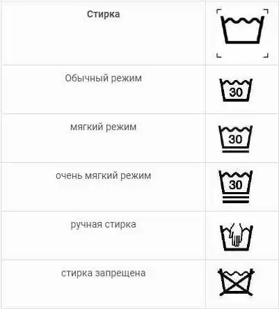 Значки по уходу за одеждой — Типография 